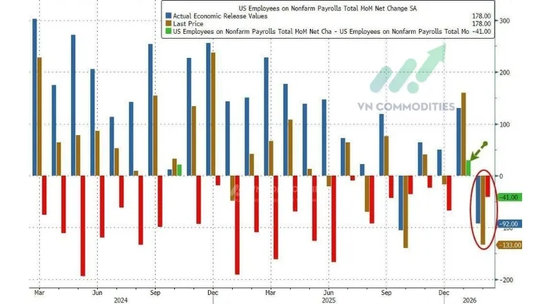 Sửa đổi -7K việc l&agrave;m trong 2 th&aacute;ng